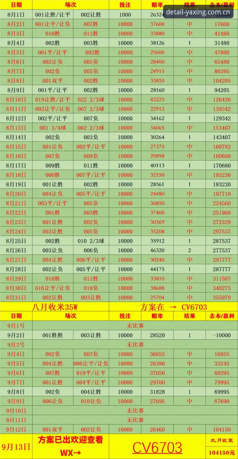 亚星YAXING在线赔率数据 赔率数据更新时间差:亚星YAXING在线赔率数据的三个常见误区与正确操作指南